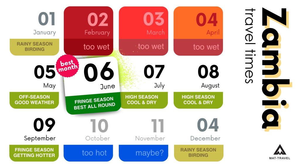 Zambia best travel times mat-travel